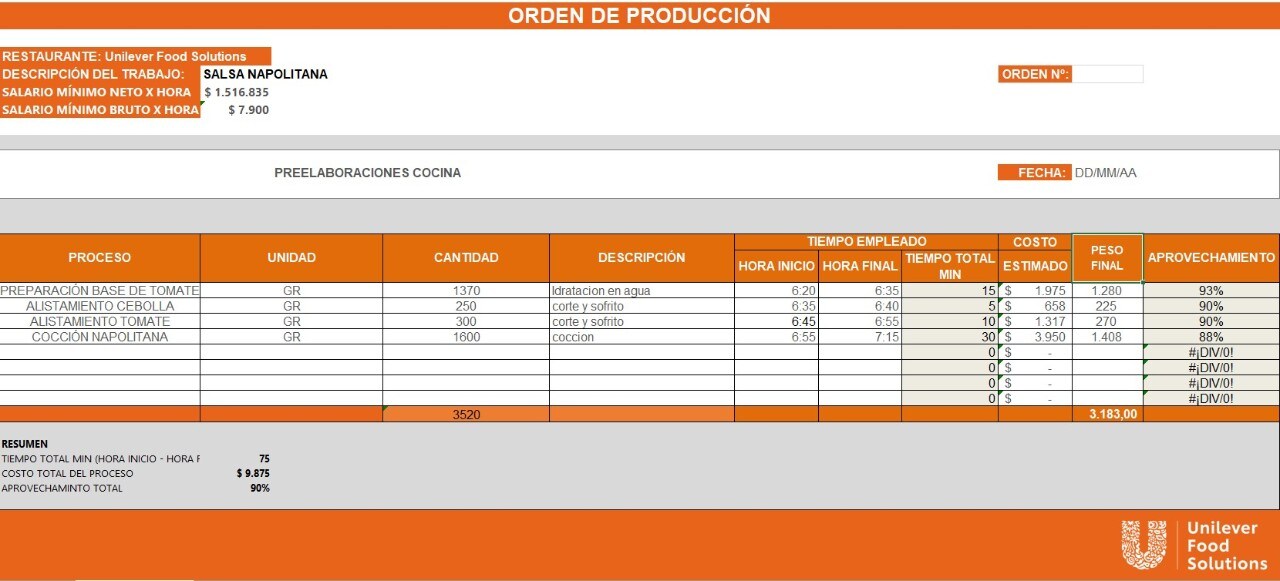 ¿Por qué necesitamos entender cuánto cuestan las cosas para mantener nuestro negocio de comida? ¿Por qué necesitamos entender cuánto cuestan las cosas para mantener nuestro negocio de comida?