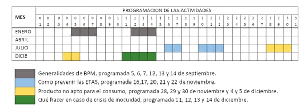 Cronograma plan de capacitación