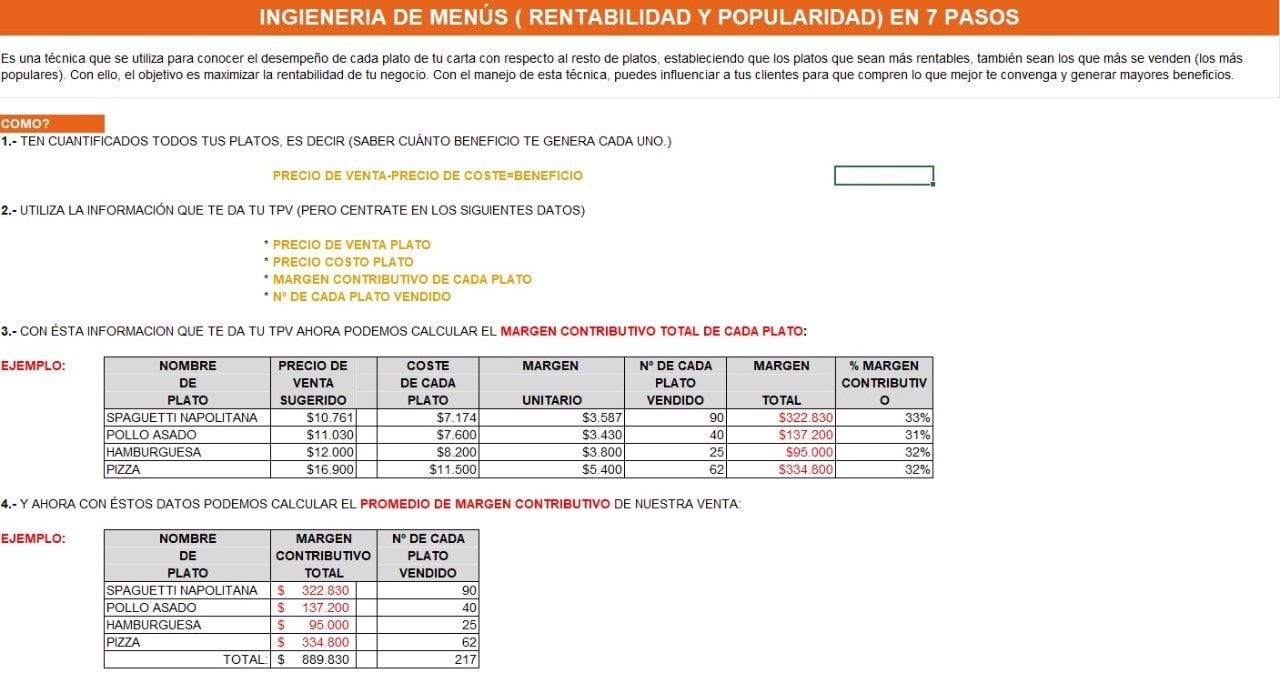 Herramienta ingeniería de menús